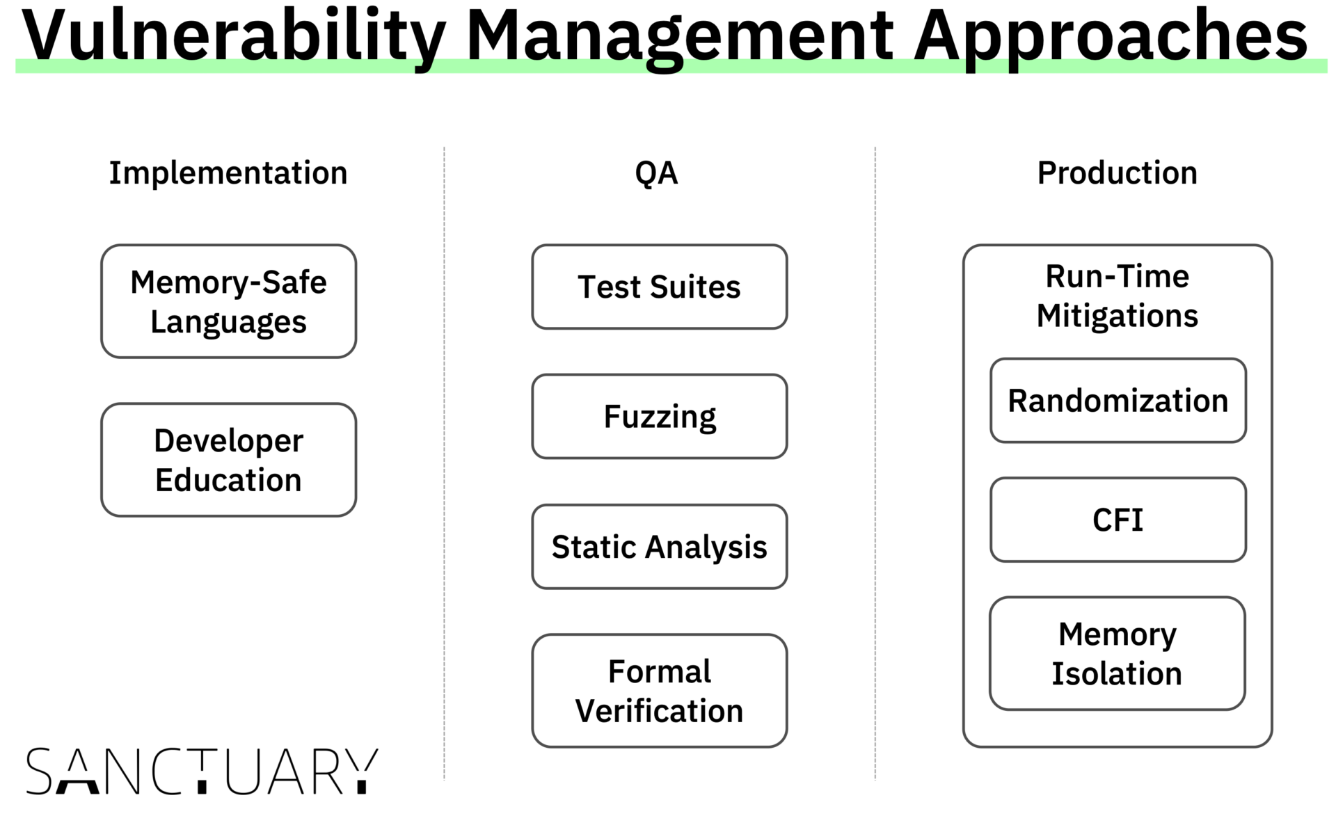 Overview Vulnerability Management Approaches